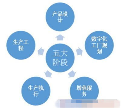 智能制造全生命周期的網絡工程實施路徑