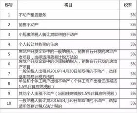 增值稅實用指南 勞務(wù)服務(wù)相關(guān)的64種稅目稅率及10種5%征收率詳解
