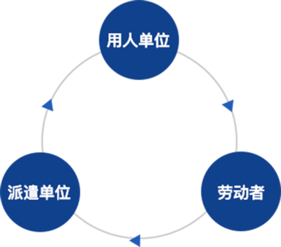 勞務(wù)服務(wù) 定義、價值與未來展望